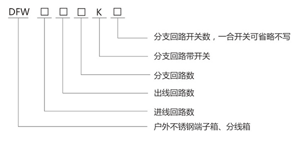 DFW 不銹鋼戶外端子箱、分線箱
